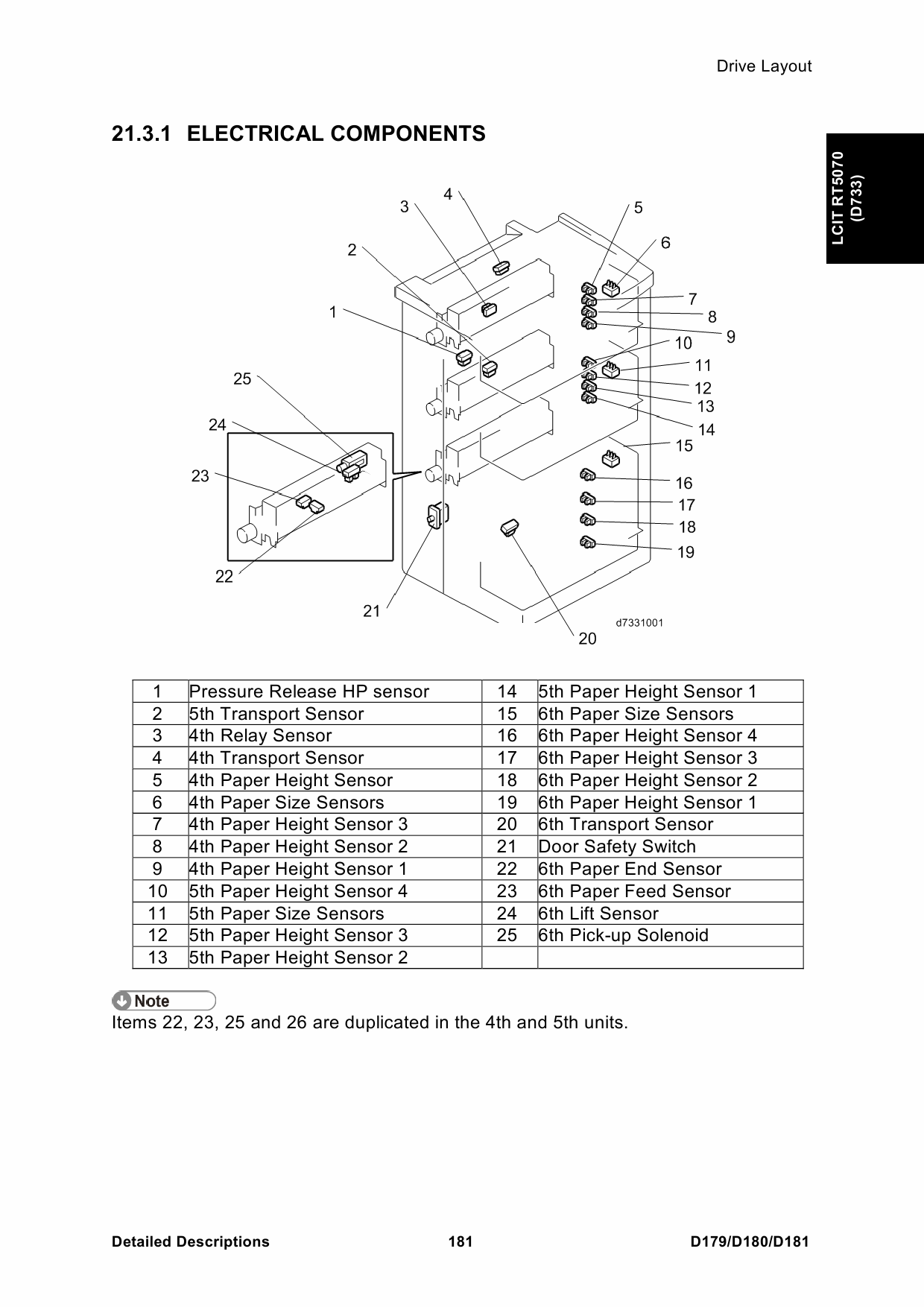 RICOH Aficio Pro-8100S 8110S 8120S D179 D180 D181 DETAILED-DESCRIPTIONS-4